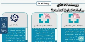 زیرسامانه های سامانه تجارت