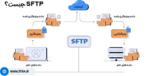 SFTP چیست؟