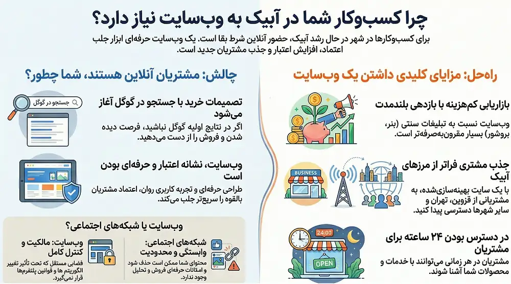 طراحی سایت در آبیک قزوین