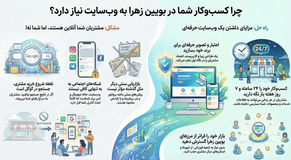 طراحی سایت در بویین زهرا