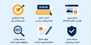راهنمای کامل طراحی سایت در مشهد برای مبتدی‌ها