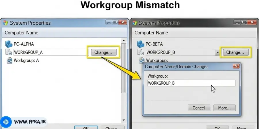  بررسی Workgroup در کامپیوترهای شبکه