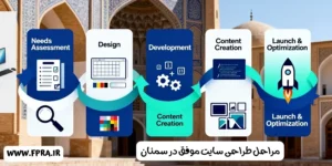 مراحل طراحی سایت موفق در سمنان