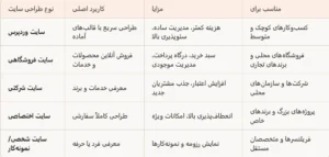 جدول مقایسه ای 